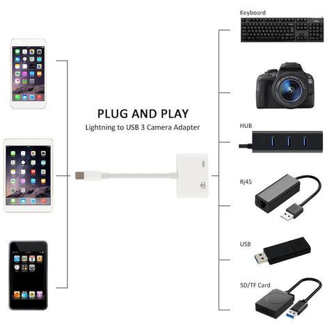 IOS to USB Adapter - Zee Gadgets - Neurowave Gadgets, Best, Latest Gadgets. 