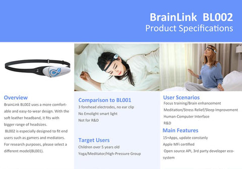  Brainlink Personal Brainwave Sensor - Zee Gadgets - Neurowave Gadgets, Best, Latest Gadgets. 