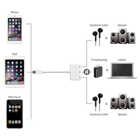 IOS Double Audio Adapter - Zee Gadgets - Neurowave Gadgets, Best, Latest Gadgets. 